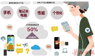 電子產品銷售激增 準大學生成消費主力軍