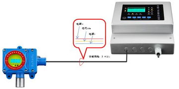廣西plc系統氟化氫氣體報警器廠家直銷